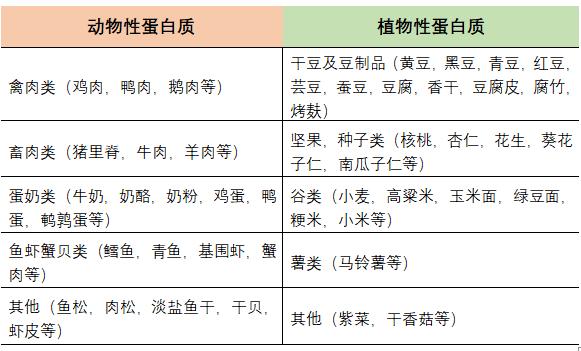 為什么說熟悉蛋白質是您控糖路上的必修課？