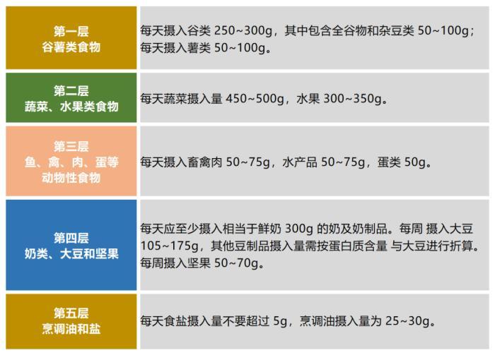 學(xué)齡兒童怎么吃？新版中國(guó)學(xué)齡兒童平衡膳食寶塔與豆類及薯類的關(guān)鍵角色