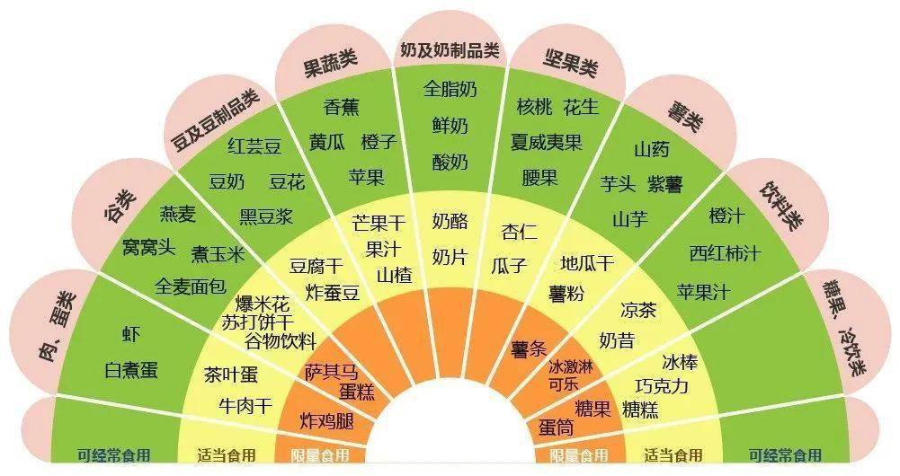 寶寶不能吃零食？未必！科學(xué)選擇豆類與薯類零食，健康美味兩不誤
