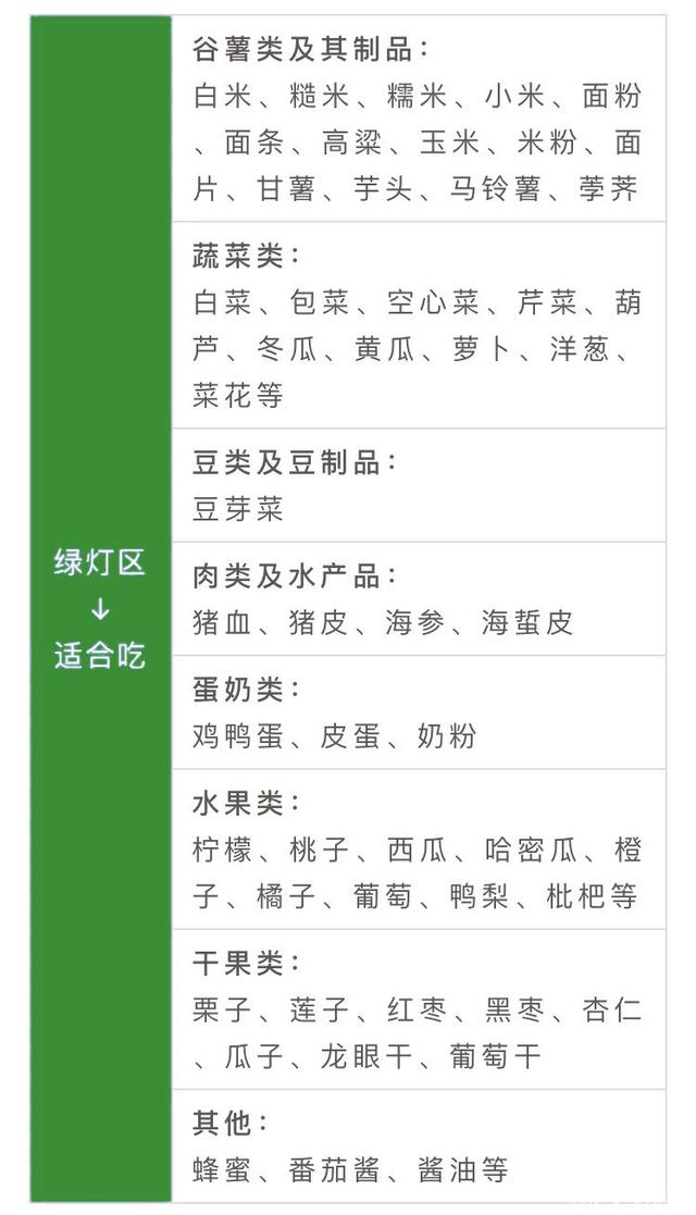 高血糖飲食禁忌及科學(xué)食譜 重點(diǎn)關(guān)注豆類與薯類的選擇